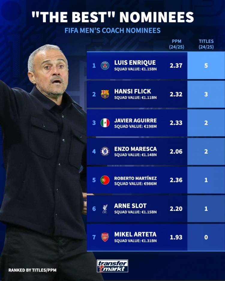 NBA常规赛今晚再迎强敌，阿森纳再遭质疑，主帅态度：悬念犹存，团队化学反应显著